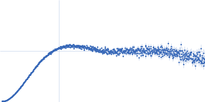 Stem loop 2 and 3 in the 5'-genomic end of SARS-CoV-2 Kratky plot