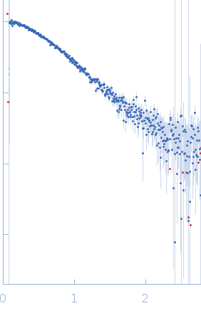 58 nucleotide RNA L11-binding domain from E. coli 23S rRNA experimental SAS data