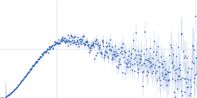 58 nucleotide RNA L11-binding domain from E. coli 23S rRNA Kratky plot