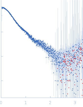 HOTag6-(GS)2-Ubiquitin experimental SAS data