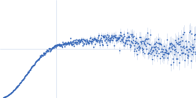 HOTag6-(GS)2-Ubiquitin Kratky plot