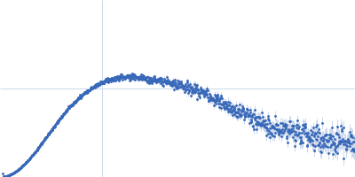 Stem loop 4 in the 5'-genomic end of SARS-CoV-2 Kratky plot