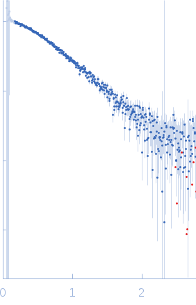 58 nucleotide RNA L11-binding domain from E. coli 23S rRNA experimental SAS data