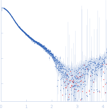 HOTag-(GS)4-Ubiquitin experimental SAS data