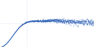 HOTag-(GS)4-Ubiquitin Kratky plot