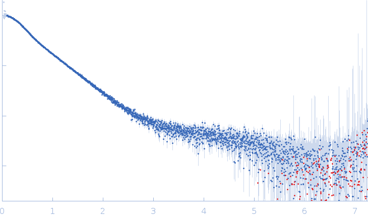 Stem loop 4 with AU extension in the 5'-genomic end of SARS-CoV-2 small angle scattering data