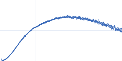 Stem loop 4 with AU extension in the 5'-genomic end of SARS-CoV-2 Kratky plot