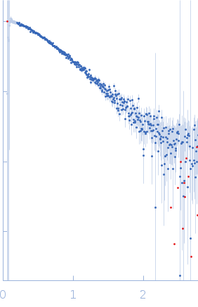 58 nucleotide RNA L11-binding domain from E. coli 23S rRNA experimental SAS data