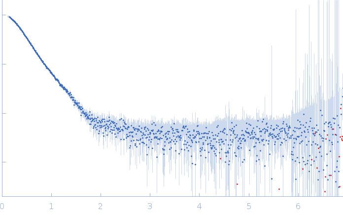 ATP-dependent RNA helicase DDX3X (truncation; amino acids 1-580) experimental SAS data