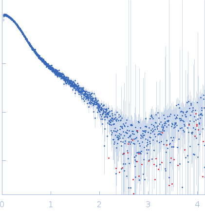 HOTag-(GS)10-Ubiquitin small angle scattering data