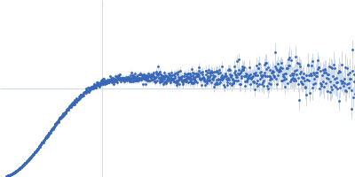 HOTag-(GS)10-Ubiquitin Kratky plot