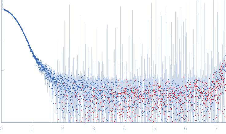 Nicotinamide phosphoribosyltransferase Δ42-51 small angle scattering data