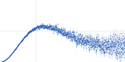 AU extension in the 5'-genomic end of SARS-CoV-2 Kratky plot