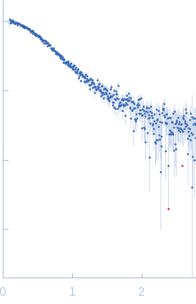 58 nucleotide RNA L11-binding domain from E. coli 23S rRNA experimental SAS data