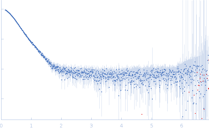 ATP-dependent RNA helicase DDX3X (truncation; amino acids 50-580) experimental SAS data