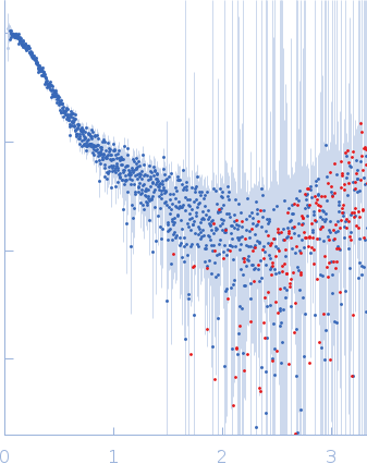 HOTag6-(GS)25-Ubiquitin small angle scattering data