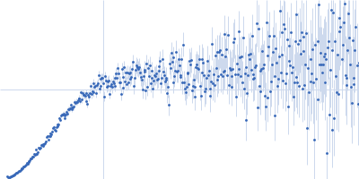 HOTag6-(GS)25-Ubiquitin Kratky plot