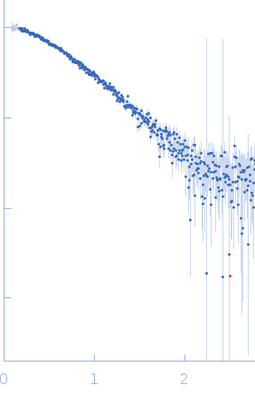 58 nucleotide RNA L11-binding domain from E. coli 23S rRNA experimental SAS data