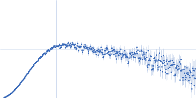 Baculoviral IAP repeat-containing protein 5 Kratky plot