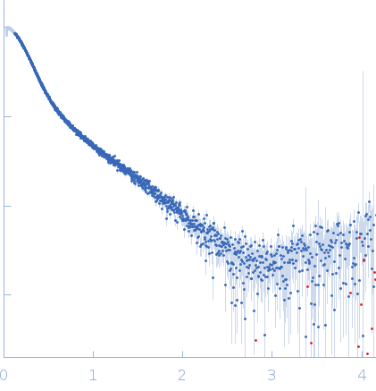 HOTag-(GS)50-Ubiquitin experimental SAS data