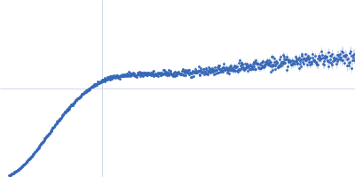 HOTag-(GS)50-Ubiquitin Kratky plot