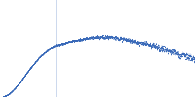 Nucleoprotein Stem loop 4 with AU extension in the 5'-genomic end of SARS-CoV-2 Kratky plot