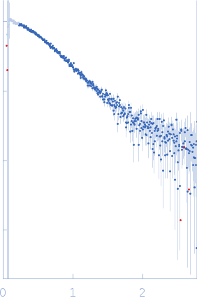 58 nucleotide RNA L11-binding domain from E. coli 23S rRNA 50S ribosomal protein L11 small angle scattering data