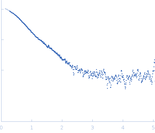 Iron-sulfur cluster co-chaperone protein HscB small angle scattering data