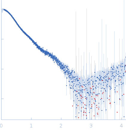 HOTag-PA-Ubiquitin experimental SAS data