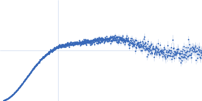 HOTag-PA-Ubiquitin Kratky plot