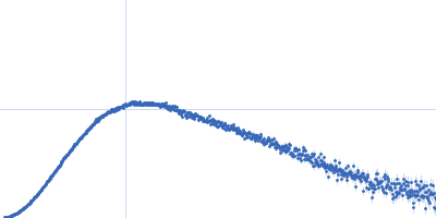 AU extension in the 5'-genomic end of SARS-CoV-2 Nucleoprotein Kratky plot