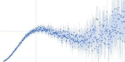 15 nucleotide RNA duplex (ATP-dependent RNA helicase DDX3X binding target) Kratky plot