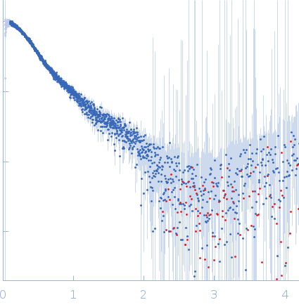 HOTag6-(PA)2-Ubiquitin experimental SAS data