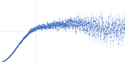 HOTag6-(PA)2-Ubiquitin Kratky plot