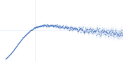 Phosphoprotein Kratky plot