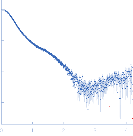 HOTag-(PA)4-Ubiquitin small angle scattering data