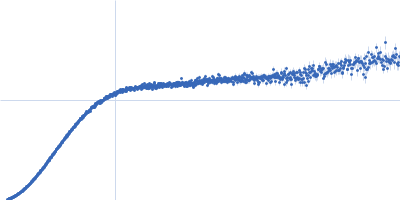 HOTag-(PA)4-Ubiquitin Kratky plot