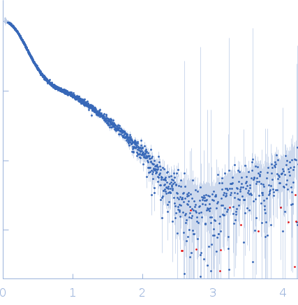 HOTag-(PA)25-Ubiquitin experimental SAS data