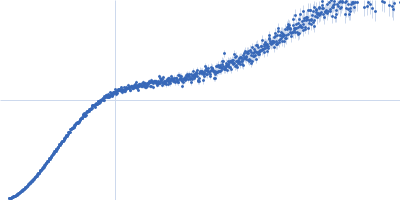 HOTag-(PA)25-Ubiquitin Kratky plot