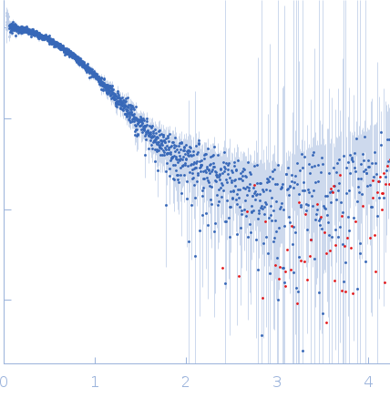 Myelin protein P0 (W53A, R74A, D75R) experimental SAS data
