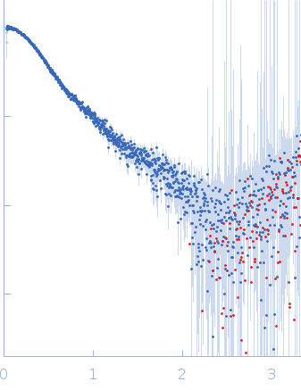 HOTag6-(GS)-Ubiquitin experimental SAS data