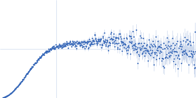 HOTag6-(GS)-Ubiquitin Kratky plot