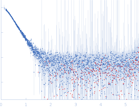 Protein-glutamine gamma-glutamyltransferase 2 experimental SAS data