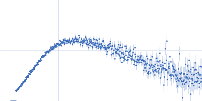 Protein-glutamine gamma-glutamyltransferase 2 Kratky plot