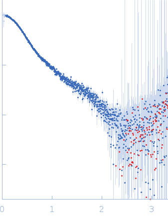 HOTag6-(GS)4-Ubiquitin experimental SAS data