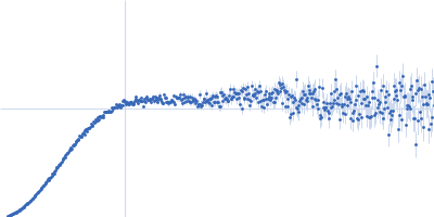 HOTag6-(GS)4-Ubiquitin Kratky plot