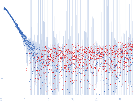 Protein-glutamine gamma-glutamyltransferase 2 experimental SAS data