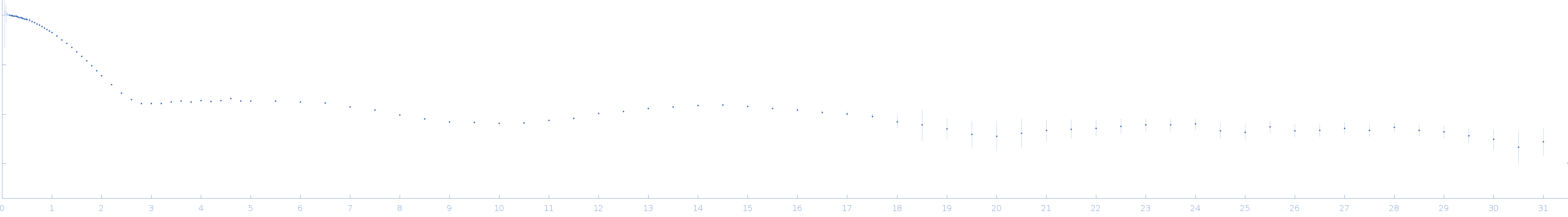 Ssr1698 protein (H21A) small angle scattering data