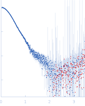 Ephrin type-B receptor 4 Ras GTPase-activating protein 1 small angle scattering data