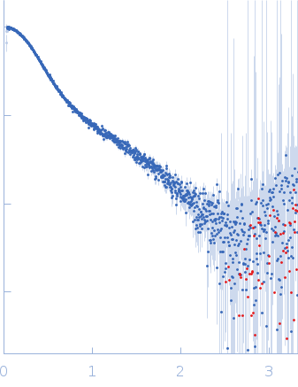 HOTag6-(GS)10-Ubiquitin experimental SAS data